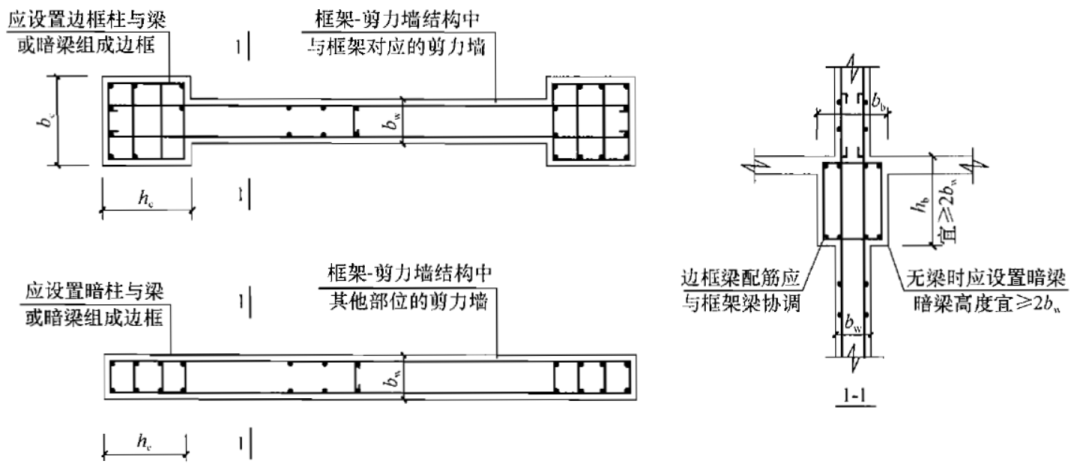 剪力墙端柱(框剪边框柱)设计思考_框架_抗震_墙体