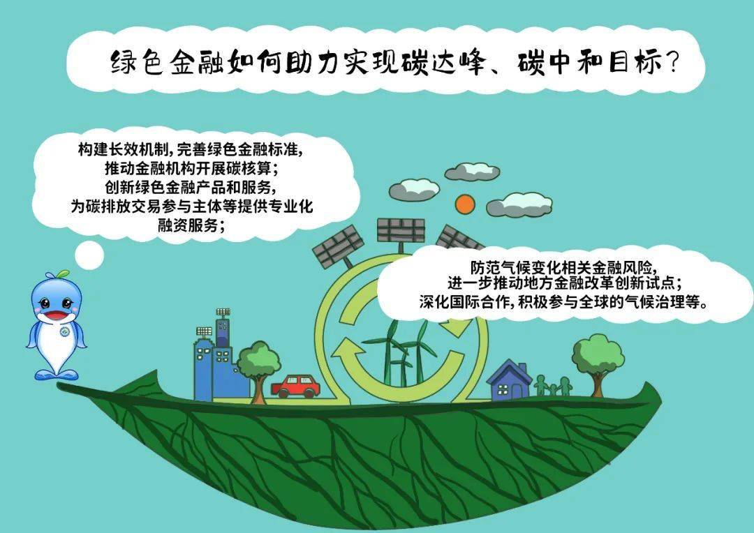 碳达峰碳中和50问