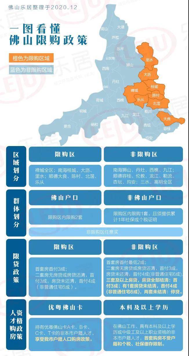 限購政策目前佛山執行的佛山限購政策中,佛山市禪城區全區,南海區桂城