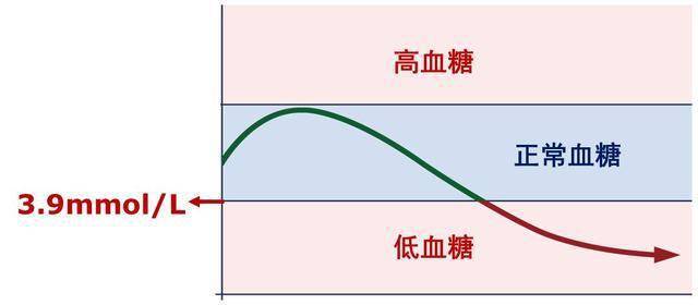 空腹血糖85算严重吗医生坦白若是这3种情况基本不用担心