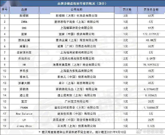 广告【提示】好多人在用的知名化妆品又双叒叕被罚了， 你为“套路”买单了吗？