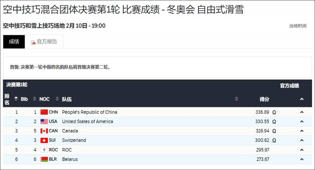 加拿大队|祝贺！中国队，摘银