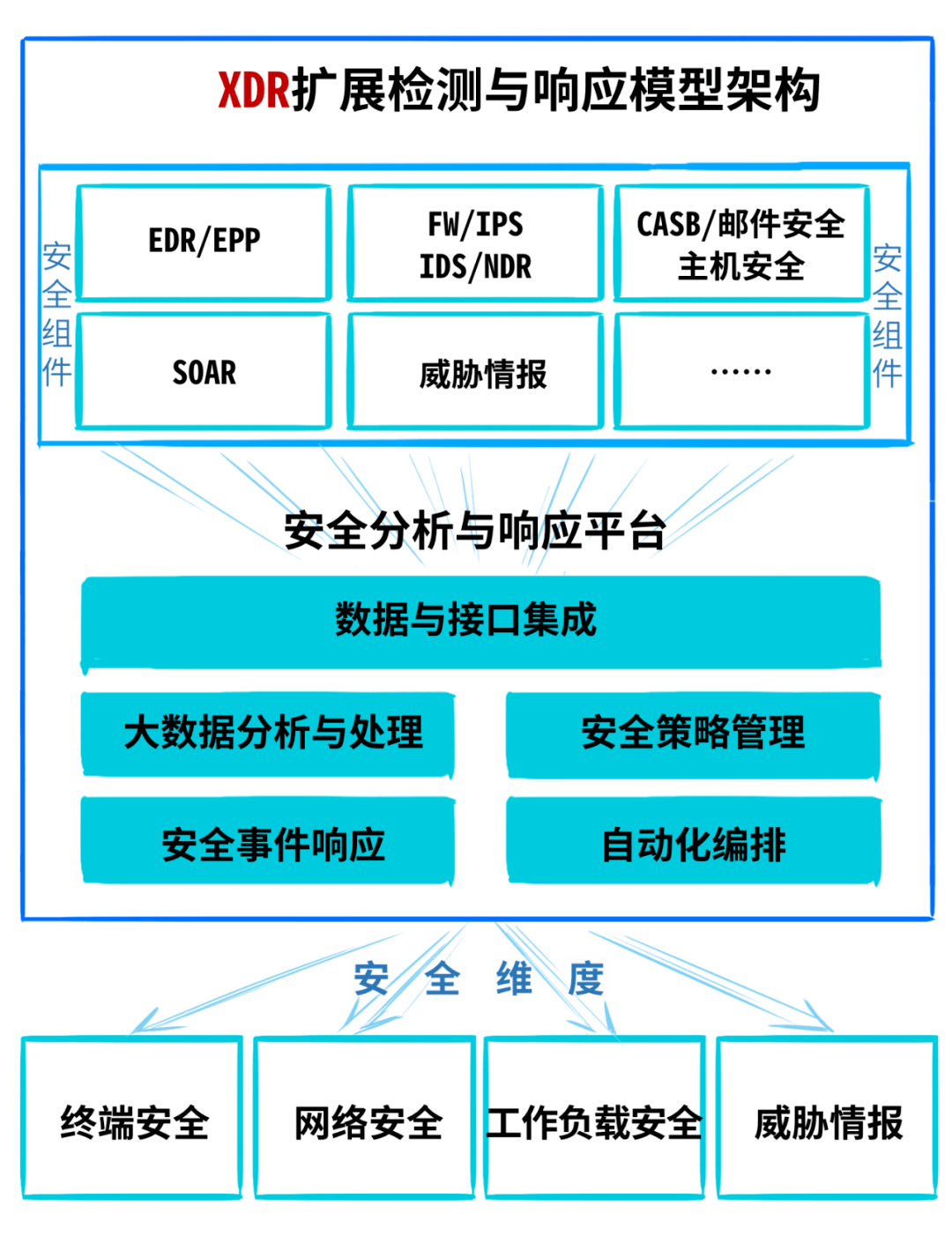 数据|2022安全圈的最新鄙视链，出炉！