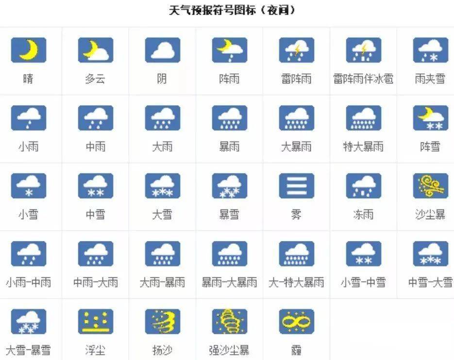 天气的图标符号大全