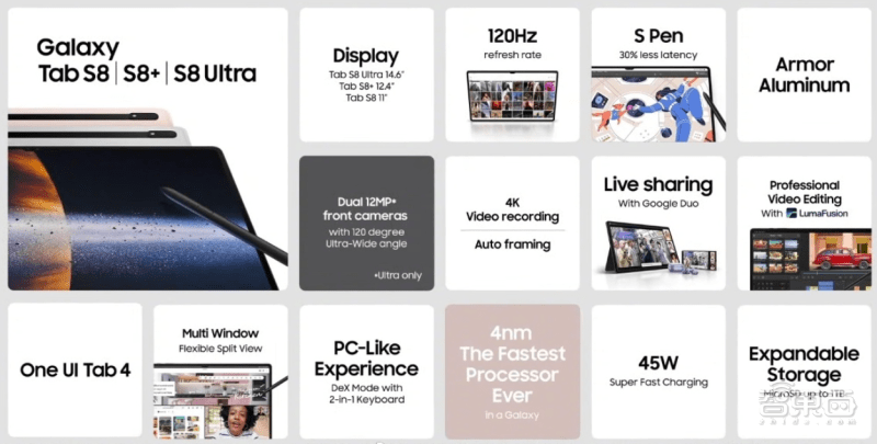 复活|三星S22 Ultra机皇发布！Note系列原地“复活”？平板还剪了刘海