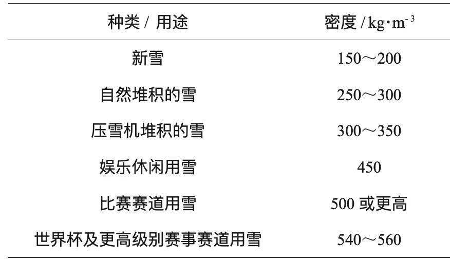 谈球吧体育【地理视野】冬奥十大地理冷知识(图2)