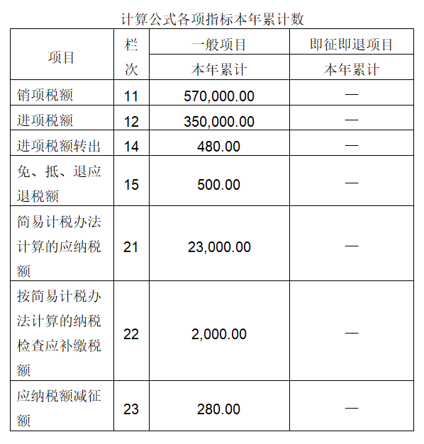 計算公式各項指標本年累計數(一般納稅人適用)增值稅及附加稅費申報表