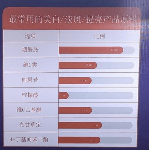 羽毛烟酰胺真的是万能的护肤成分吗？