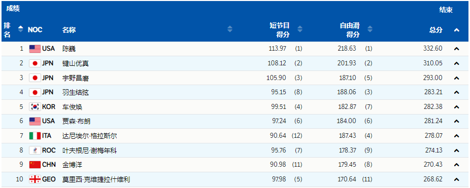 赛季|个人赛季最高分！金博洋战胜了金博洋