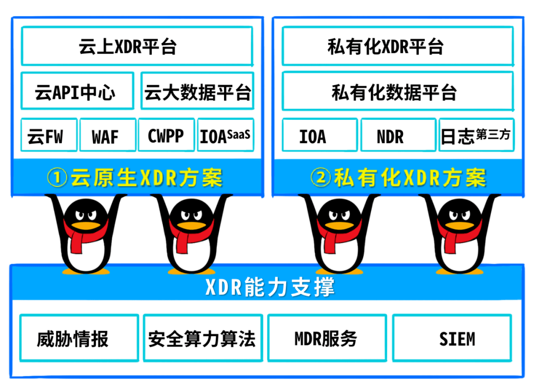 数据|2022安全圈的最新鄙视链，出炉！