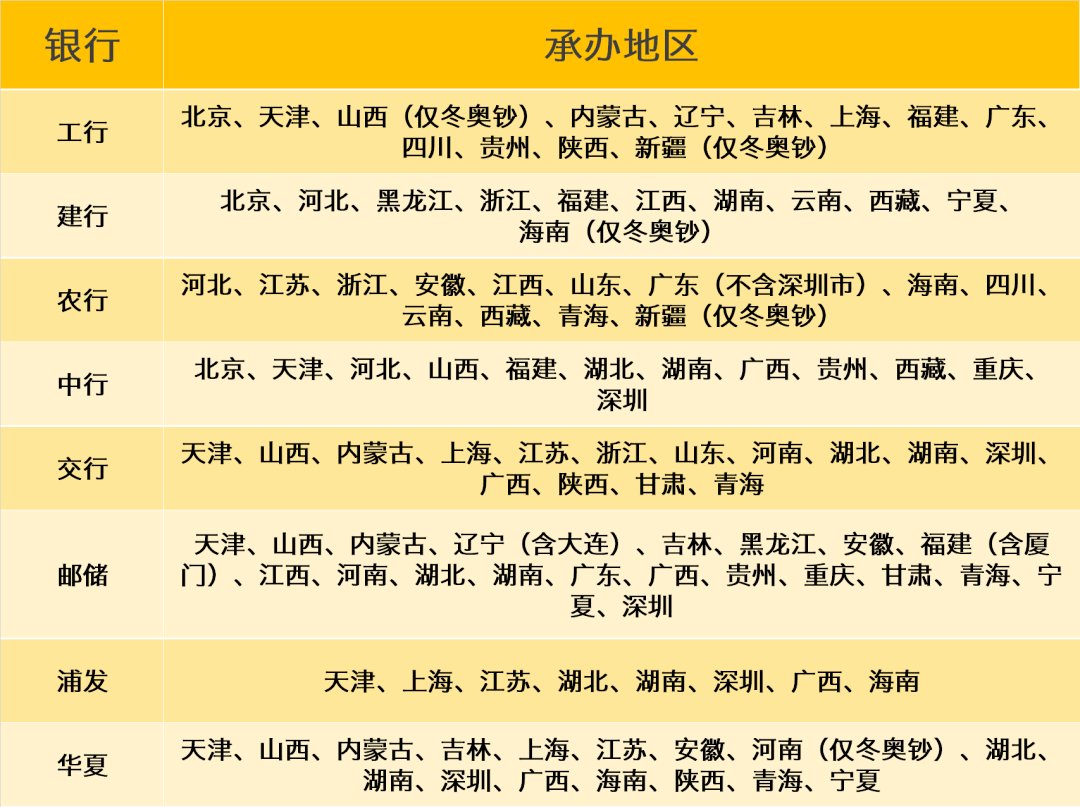 冬奥币和冬奥钞11日晚22:30二次预约！8大银行和32省市预约交流群在这里！
