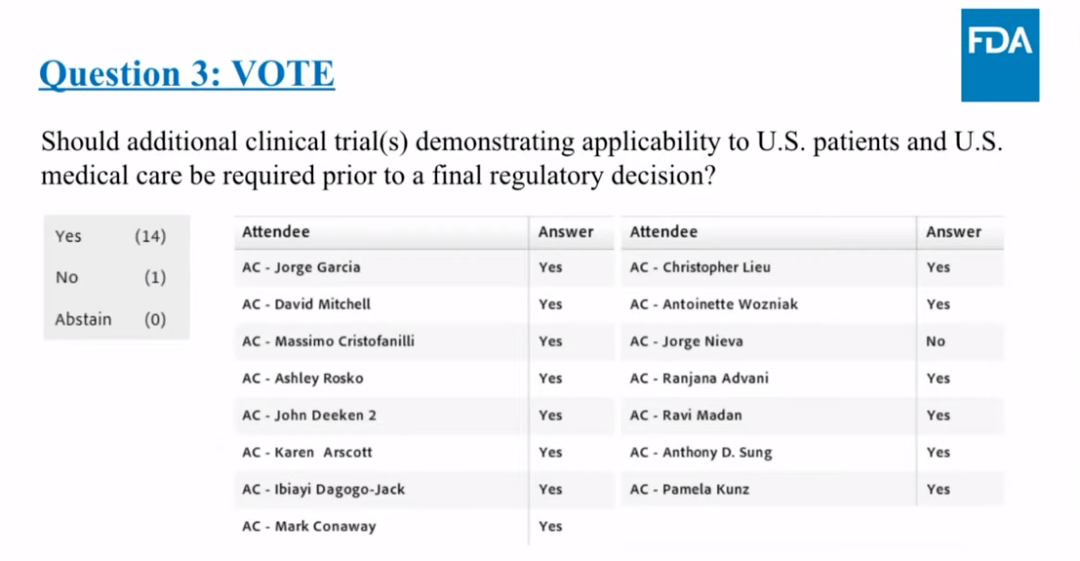 治疗|投票结果14：1，国产PD-1肿瘤药出海暂受挫，关键原因是……