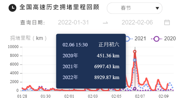 流动中国以春运大数据绘就人口迁徙全景