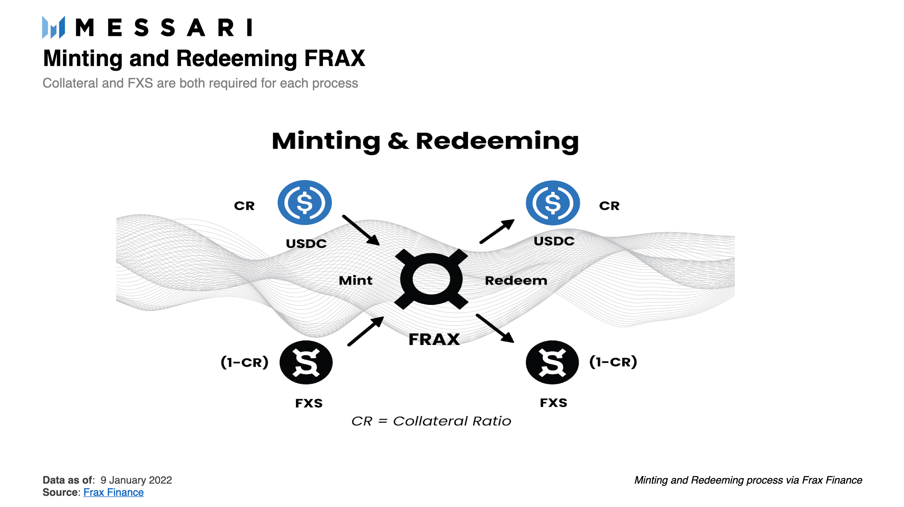 Frax Math - p7k6fjs