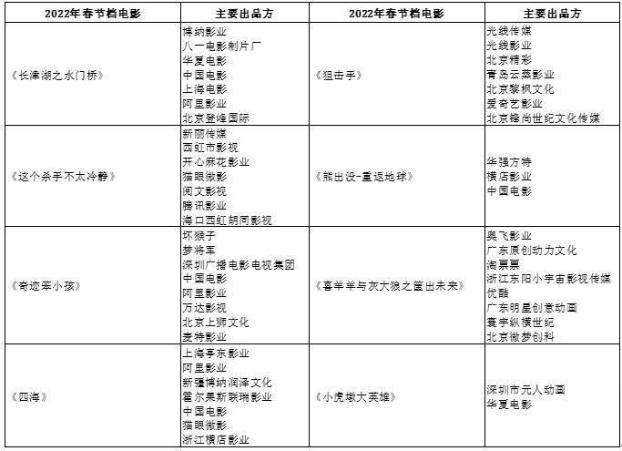 票价|最贵春节档背后的票价博弈逻辑：传统巨头VS新势力——迭代与较量