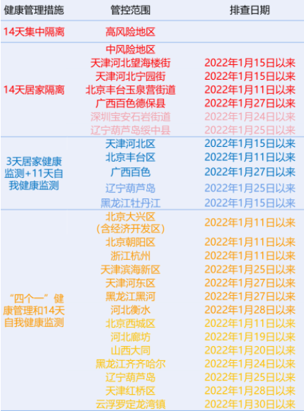 自1月25日以来有辽宁省葫芦岛市旅居史的来(返)茂人员,粤康码为"红码"