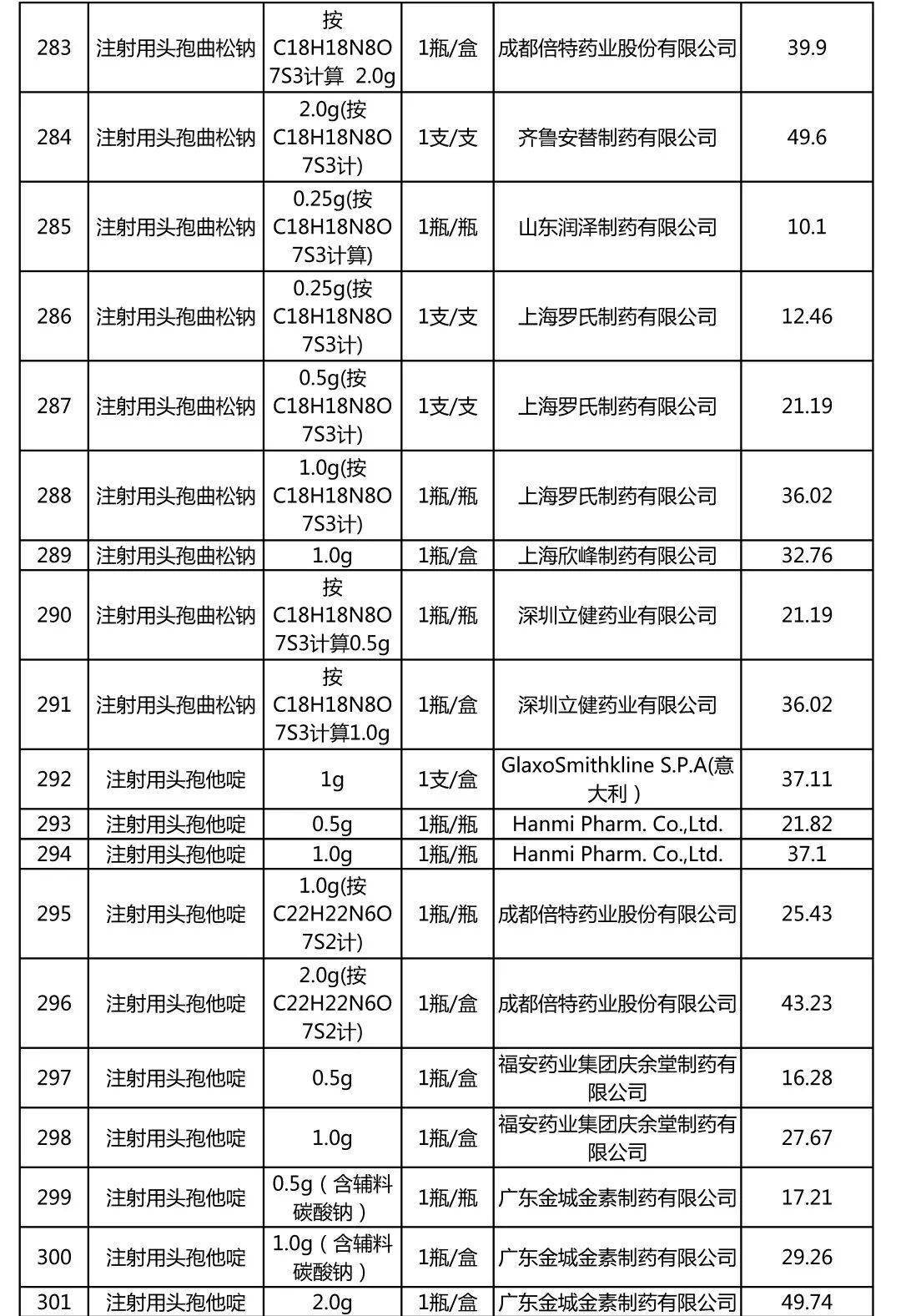 盐酸法舒地尔注射价格图片