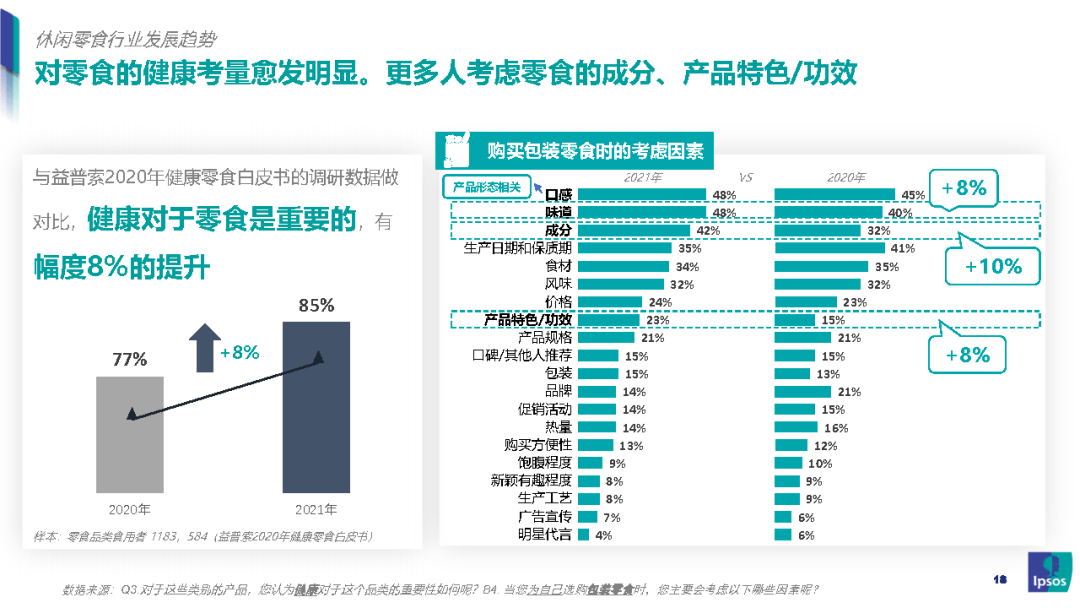 我国|零食新风口：健康化零食的崛起之路-益普索