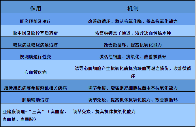 三氧大自血醫學界備受關注的綠色療法三氧大自血的神奇療效