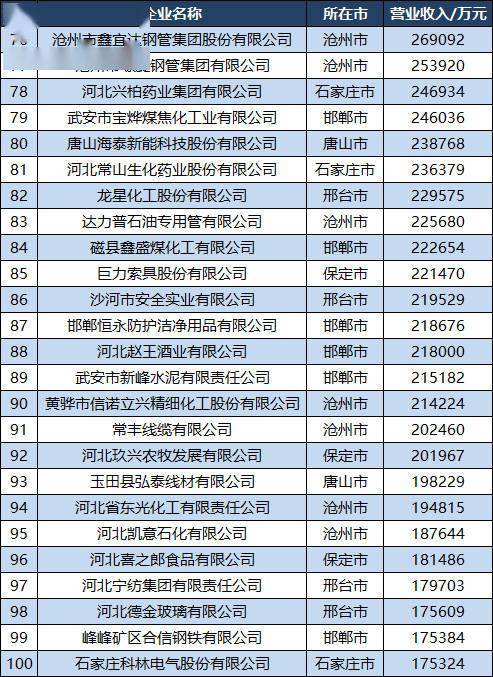石家庄企业账户流水定制 来自搜狐网