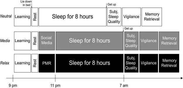 时间|入睡前看屏幕能有更好的睡眠体验？这个新研究或改变认知