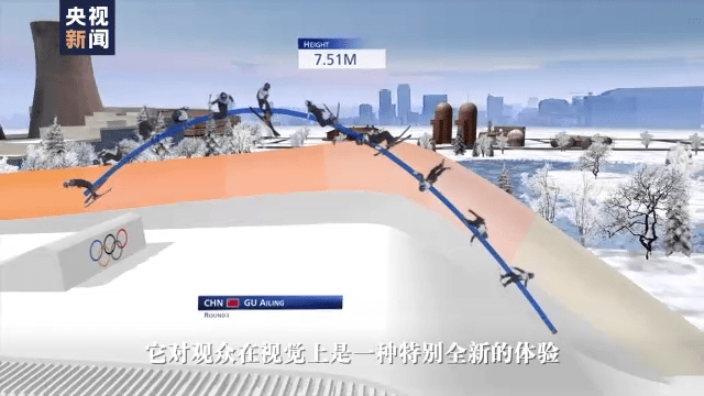 滑雪|纤毫毕现！总台AI+8K技术实力助阵冬奥会