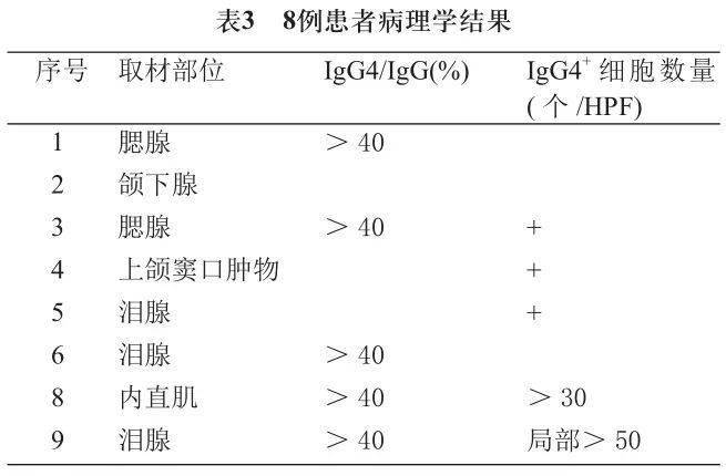 眼科病例单图片图片