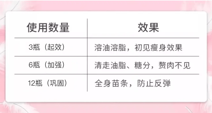 曾为年后5个显瘦小技巧，赶紧学