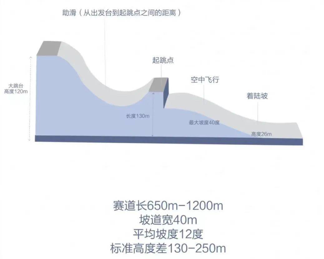 上应 · 冬奥季 带你解读单板滑雪全部项目谈球吧体育(图1)