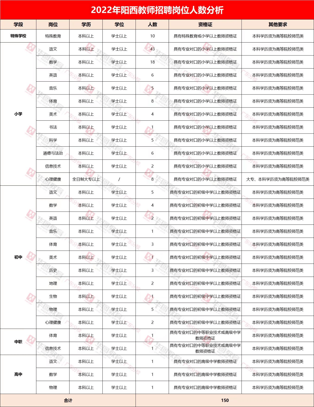 阳西 招聘_阳西教师招聘61人备考讲座课程视频 教师招聘在线课程 19课堂(5)