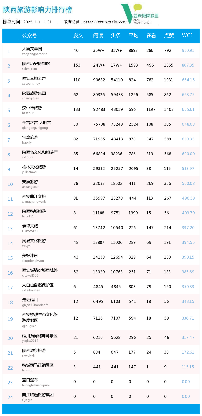 2022霸气微信名图片