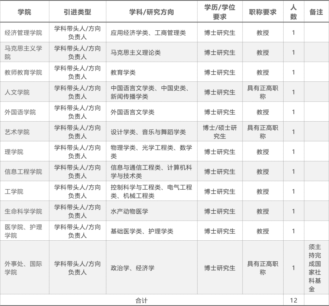 湖州师范学院教授名单图片