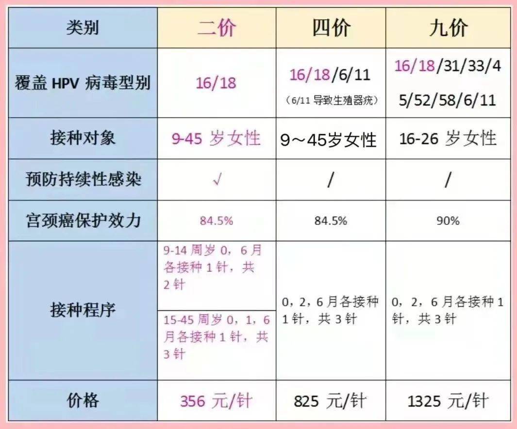 昆明這些地方二價hpv疫苗已到貨!附預約通道_接種_女性_高價