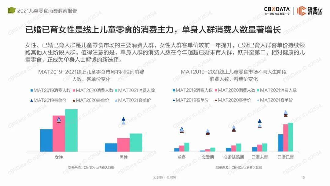 品类|2021儿童零食消费洞察报告