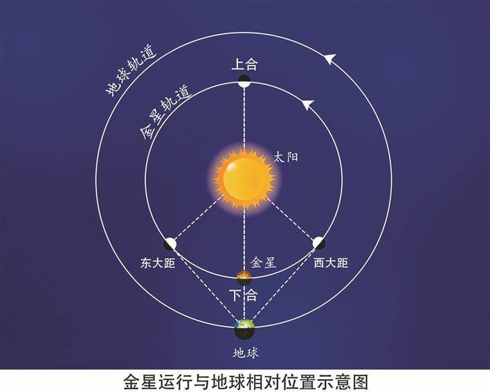 今日金星全年最亮_地球_太陽系_明亮