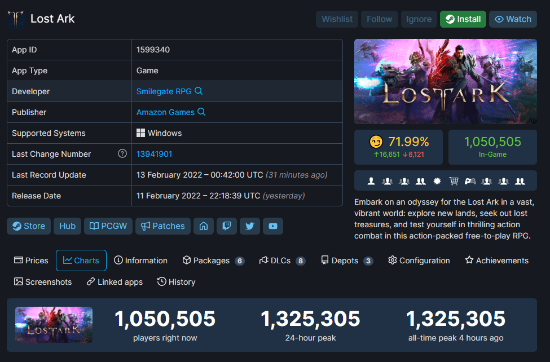 Gate|《失落方舟》推出免费版玩家在线数激增 已突破130万