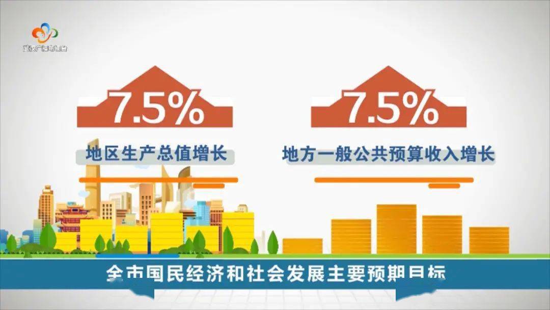 武汉市发布2022年国民经济和社会发展计划报告_建设_城市_国家