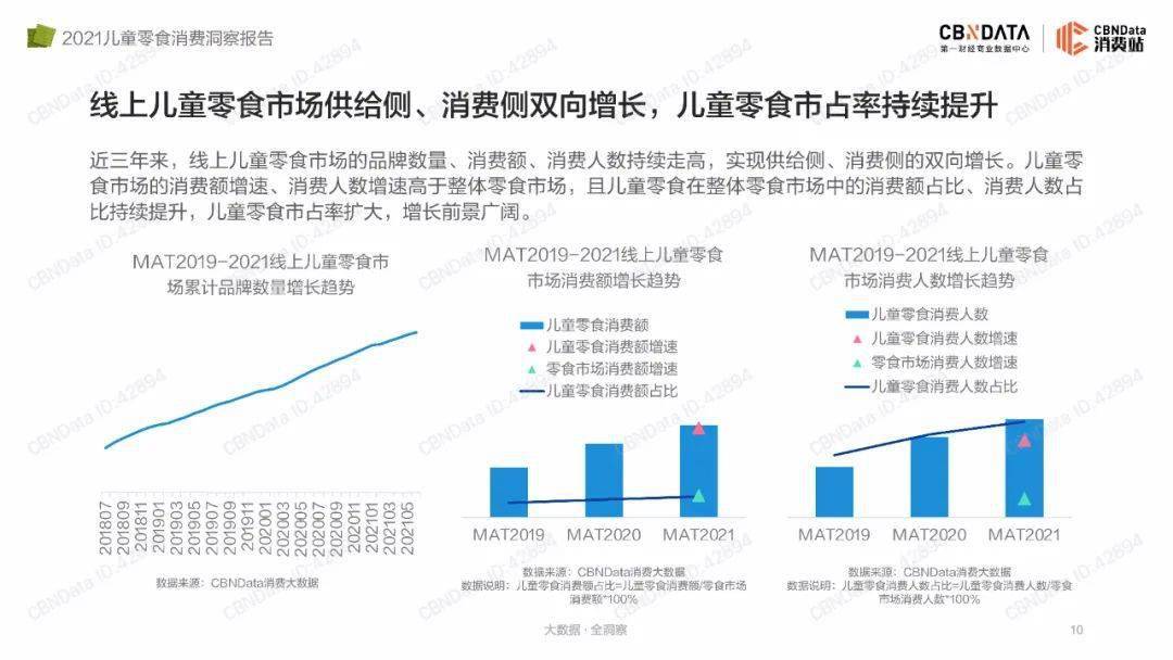 品类|2021儿童零食消费洞察报告