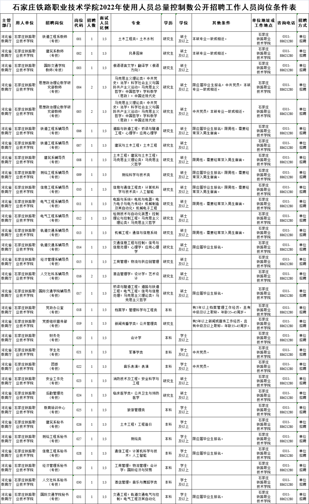 保定招聘信息网_保定招聘网最新人才信息12月23日 2(4)