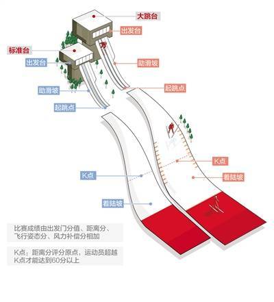 跳台滑雪思维导图图片