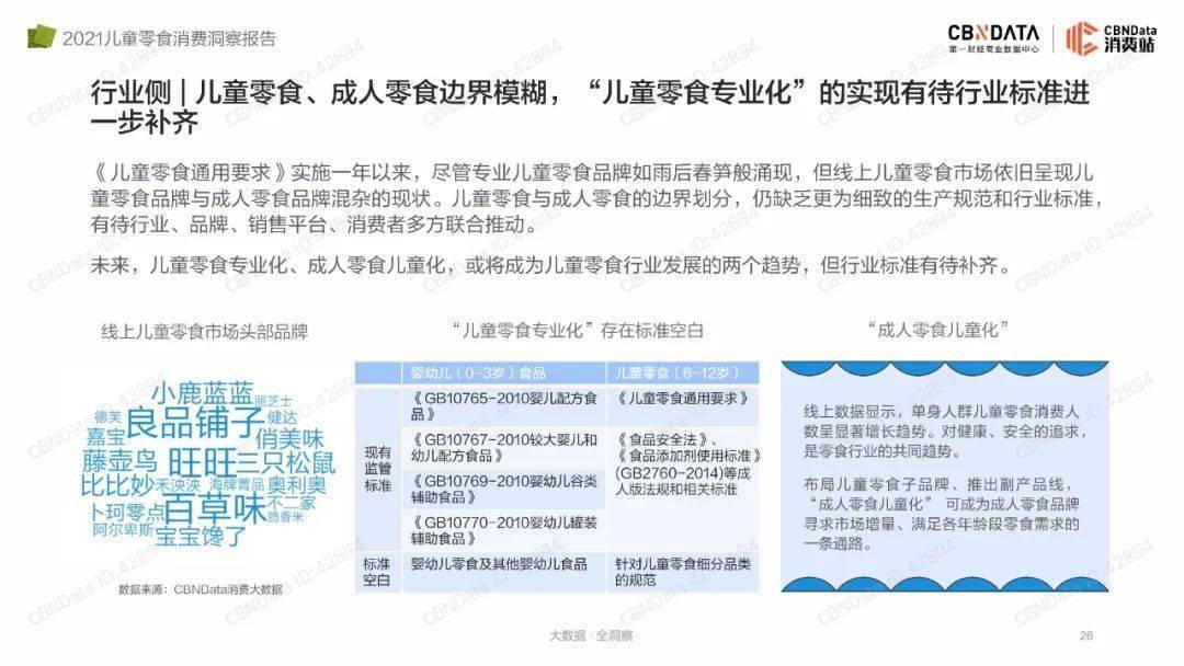 品类|2021儿童零食消费洞察报告