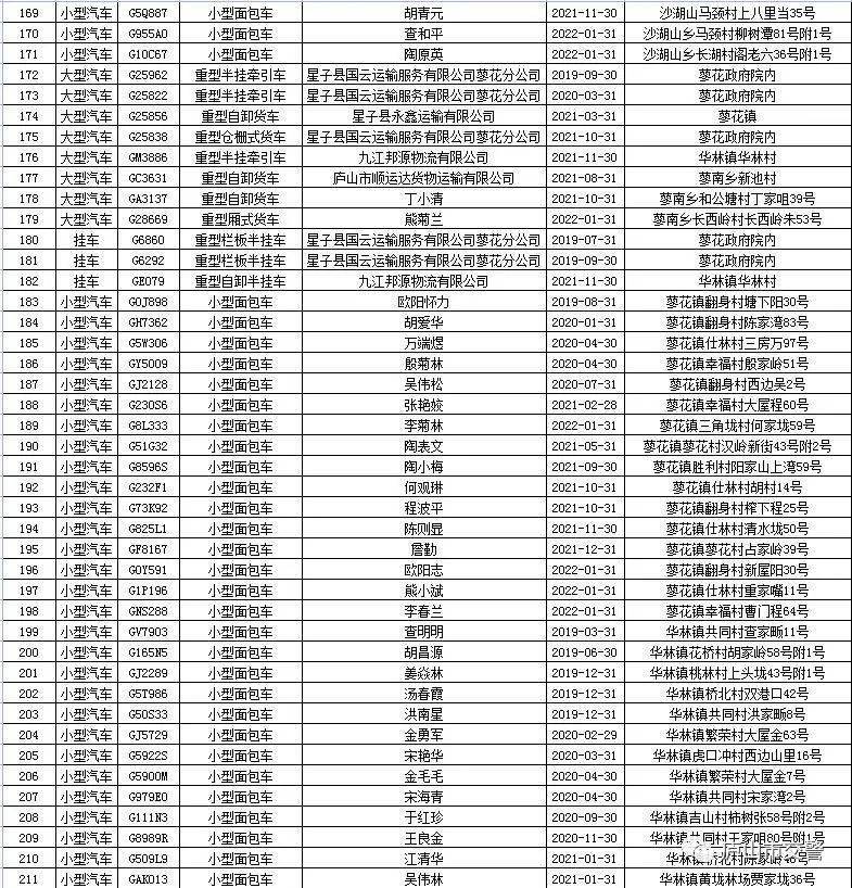 機動車交通事故責任強制保險憑證,車船稅納稅或者免稅證明,機動車安全