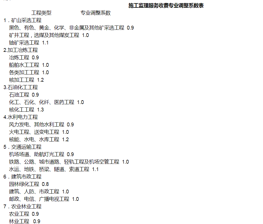 全過程工程諮詢服務費取費標準2022收藏版