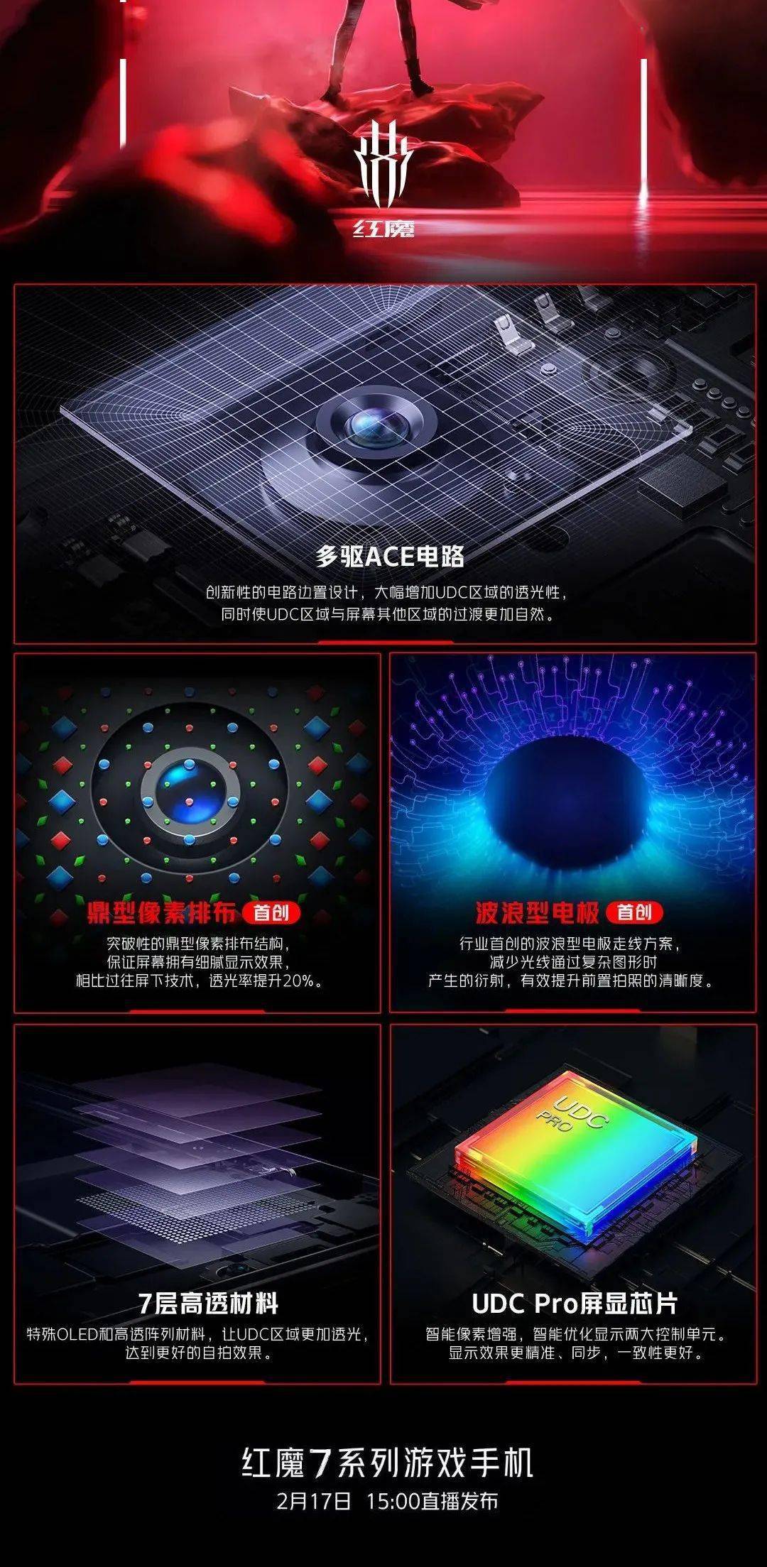 屏下|【官宣】2022年首款屏下摄像头新机来了~红魔7Pro周四发