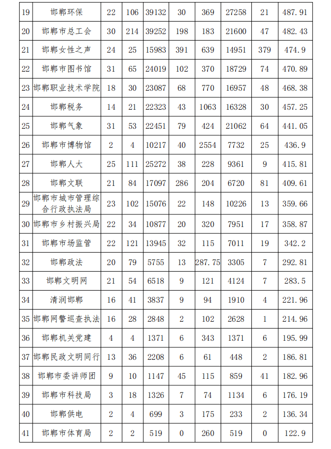 邯郸加盟店排行榜_品牌快讯|恭喜河北邯郸吴总签约加盟孝心坊,百城千店计划如火如荼!