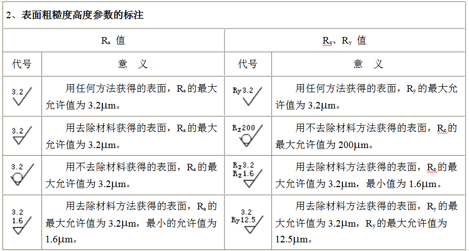 機械製圖表面粗糙度標註方法示例