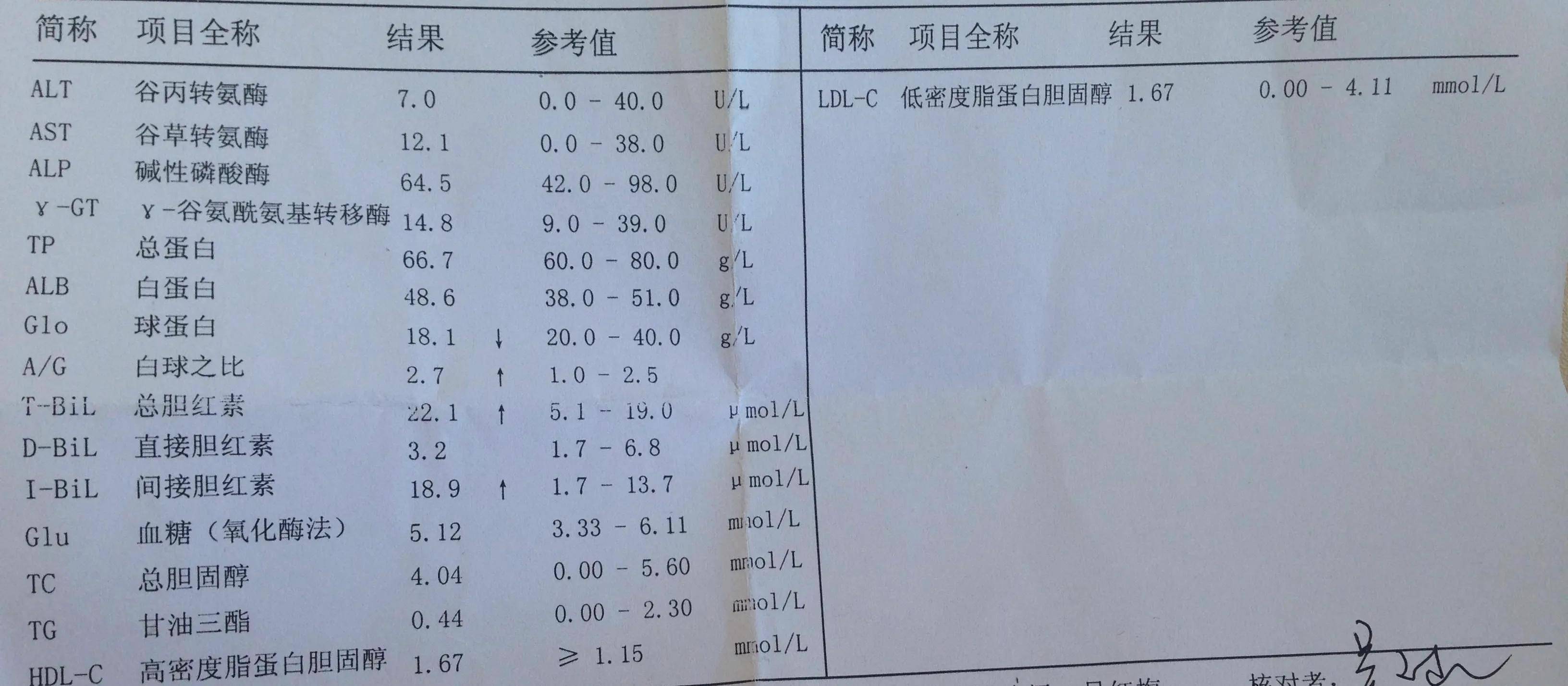 正常血清报告单图片图片