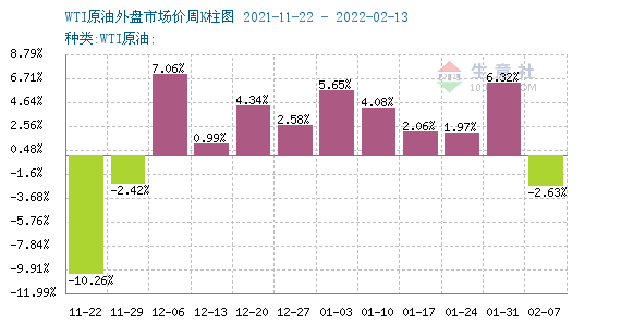 国内油价上涨概率 aa03db35f995454d802878430fd84350.png