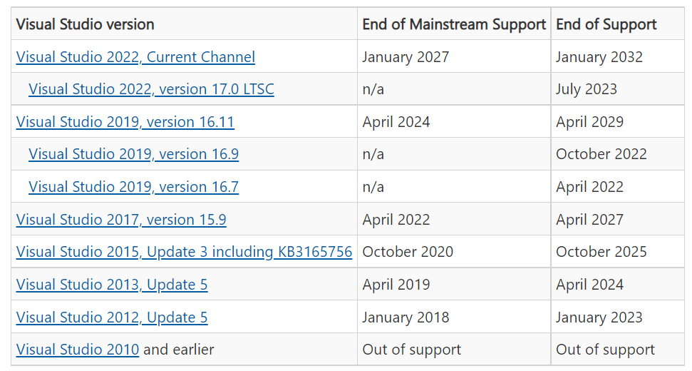 建议|微软:旧版 Visual Studio 将停止支持,2012/2017/2019 都受影响
