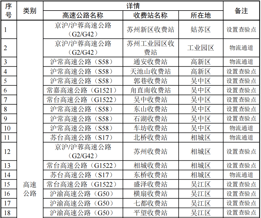 疫情|苏州连夜通告！